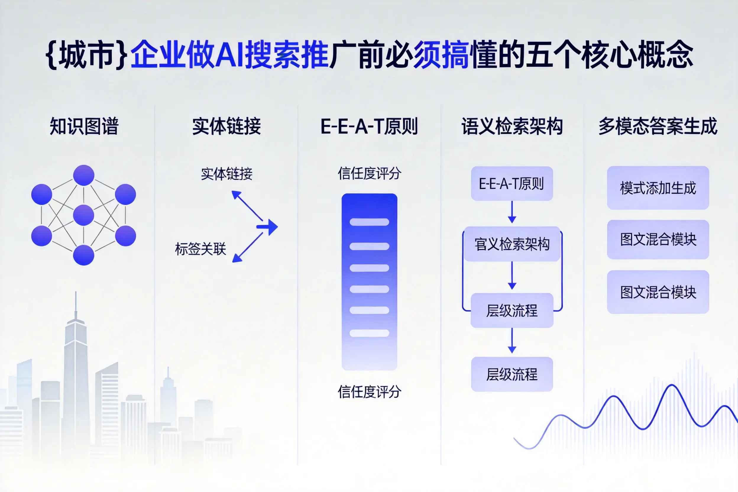 阿坝企业做AI搜索推广前必须搞懂的五个核心概念