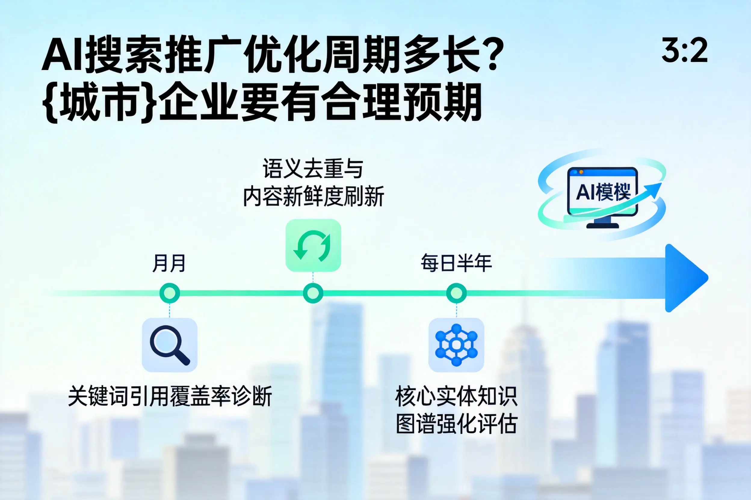 AI搜索推广优化周期多长？阿坝企业要有合理预期