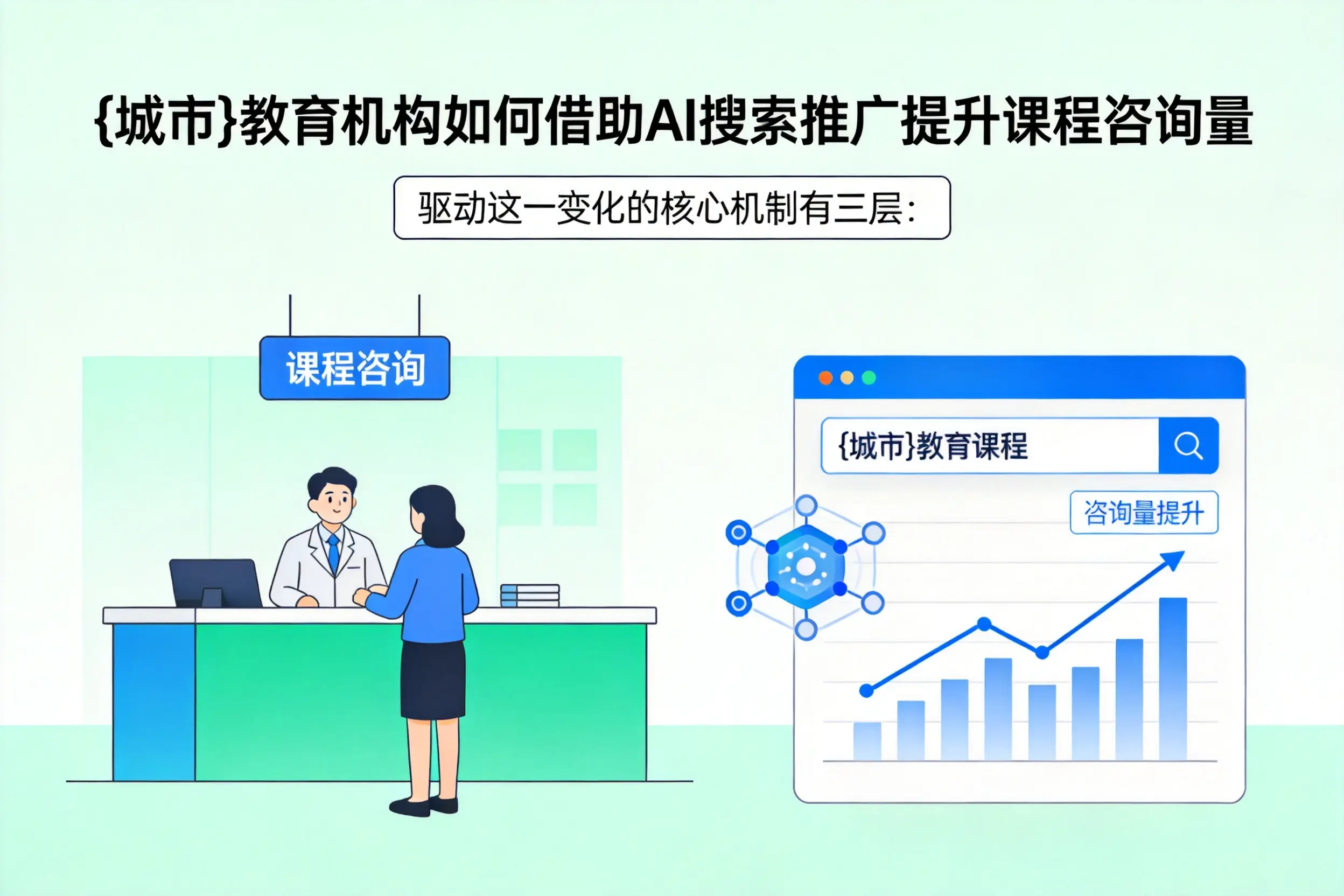阿坝教育机构如何借助AI搜索推广提升课程咨询量