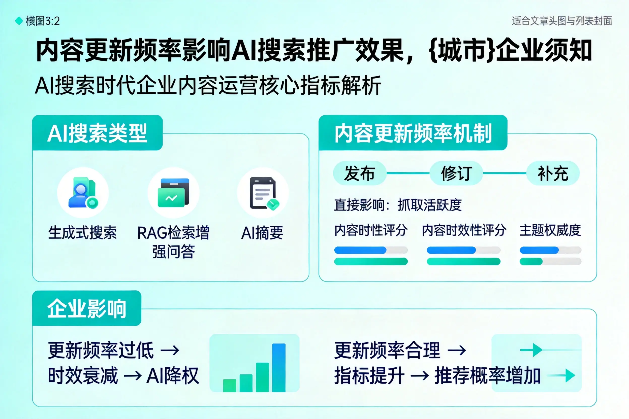 内容更新频率影响AI搜索推广效果，阿坝企业须知