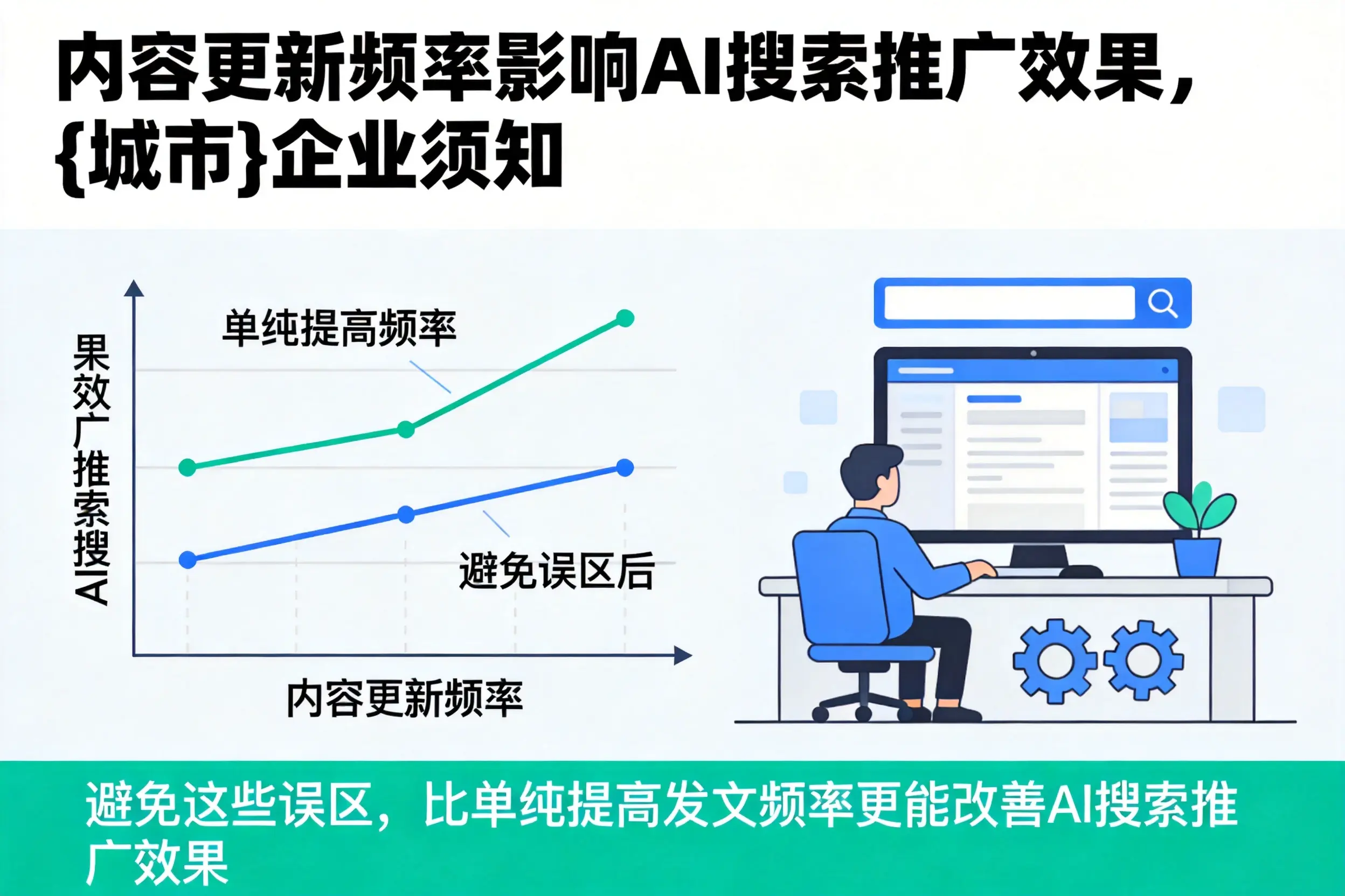 内容更新频率影响AI搜索推广效果，阿坝企业须知