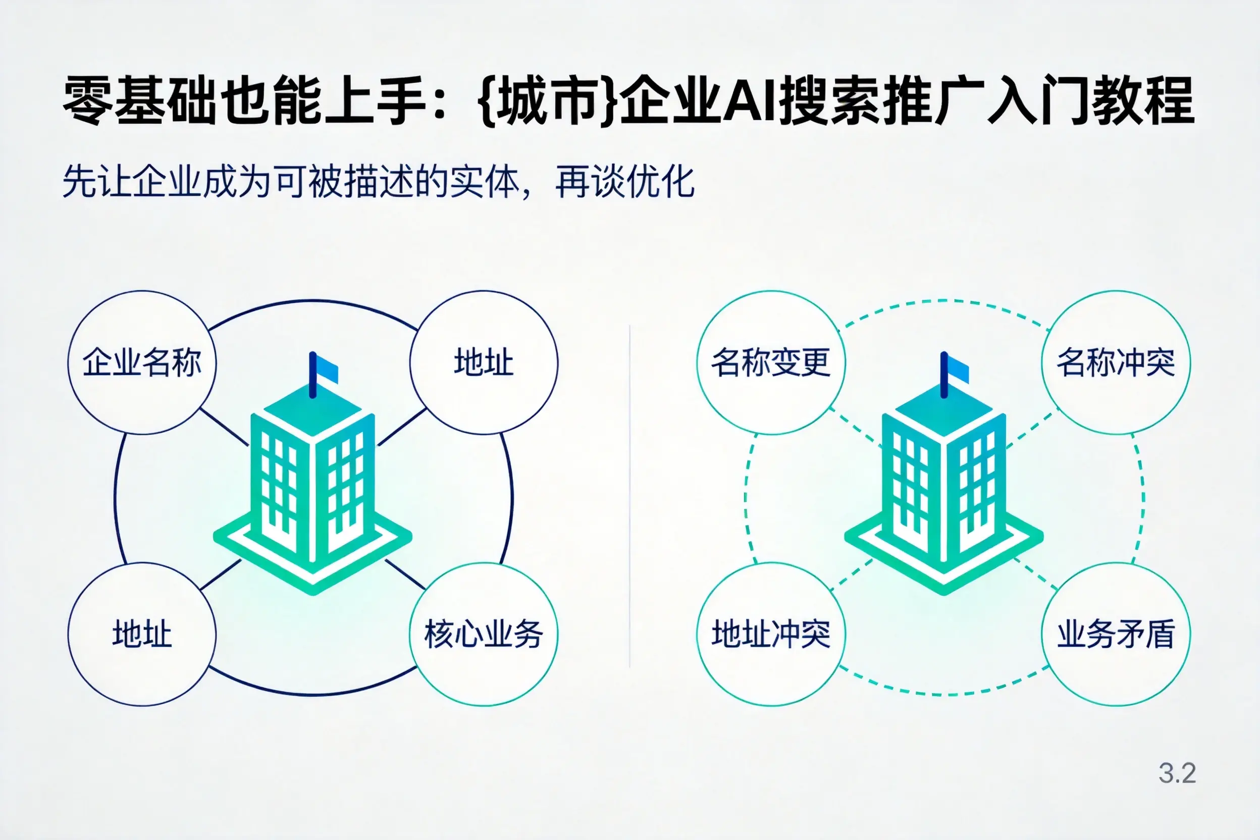 零基础也能上手：阿坝企业AI搜索推广入门教程