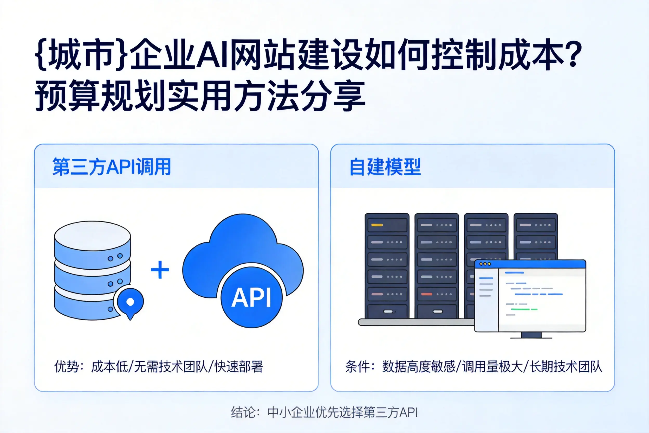 阿坝企业AI网站建设如何控制成本？预算规划实用方法分享