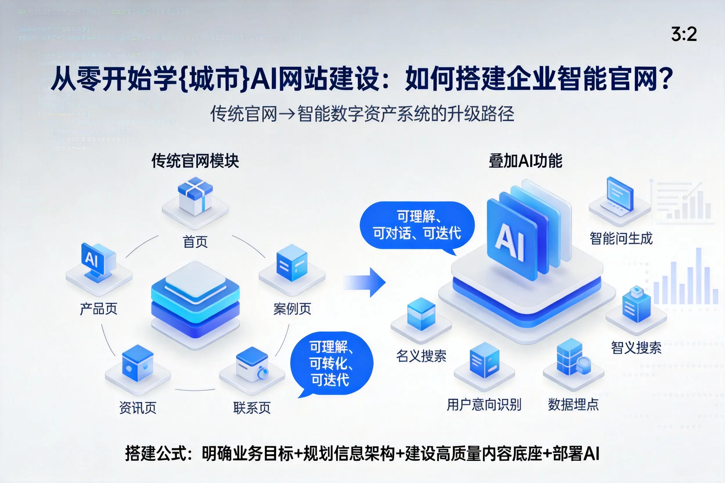 从零开始学阿坝AI网站建设：如何搭建企业智能官网？