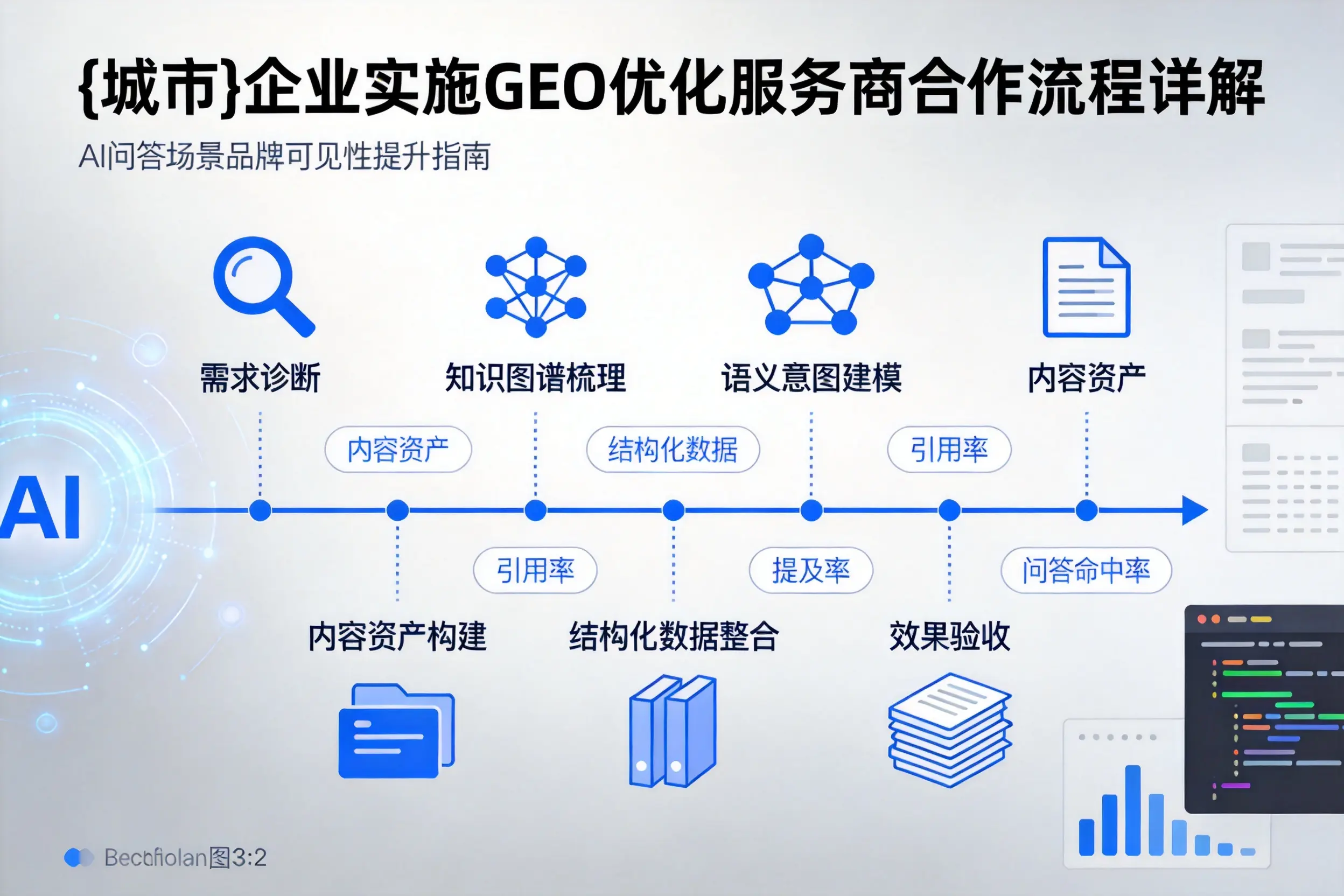 阿坝企业实施GEO优化服务商合作流程详解