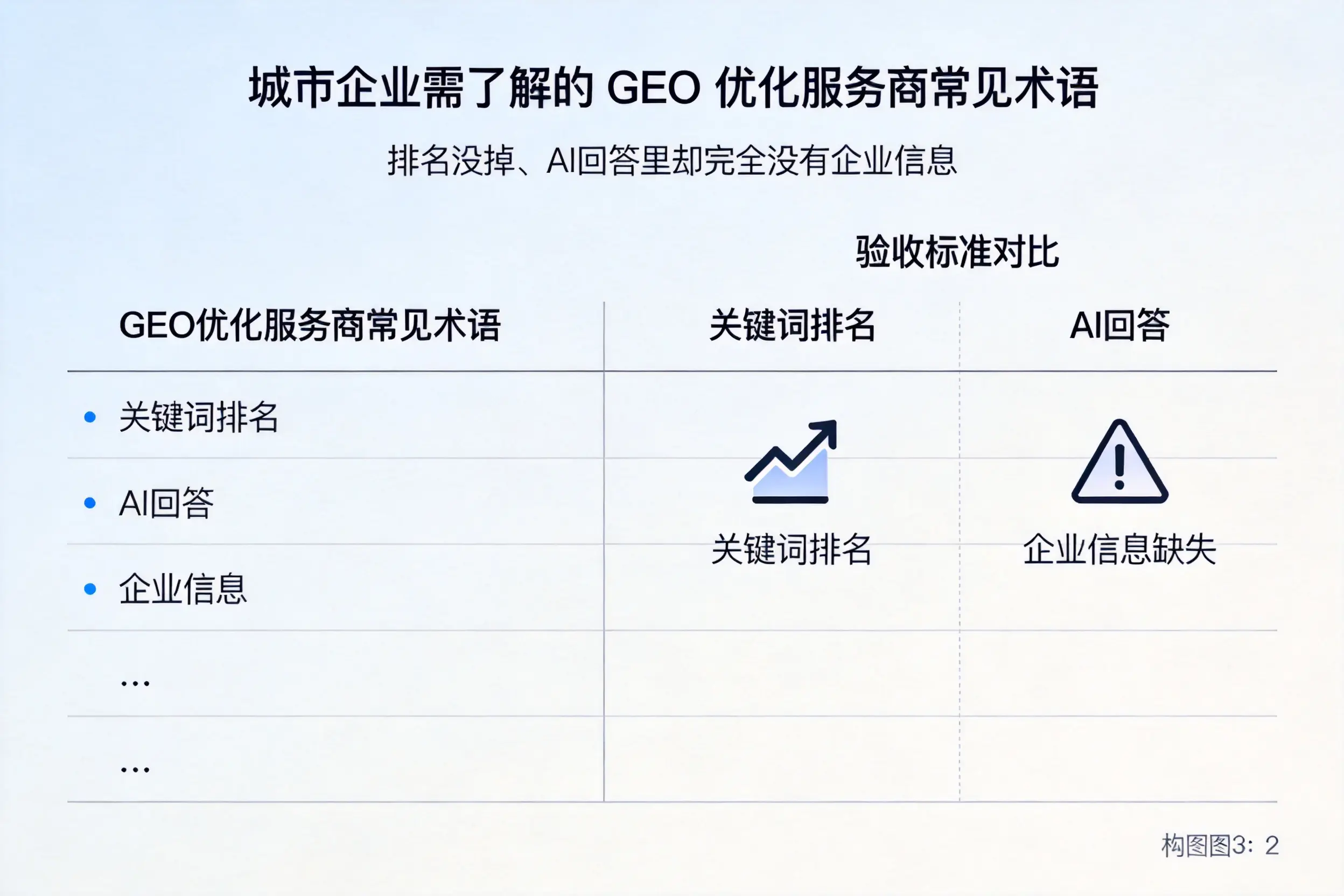 阿坝企业需了解的GEO优化服务商常见术语