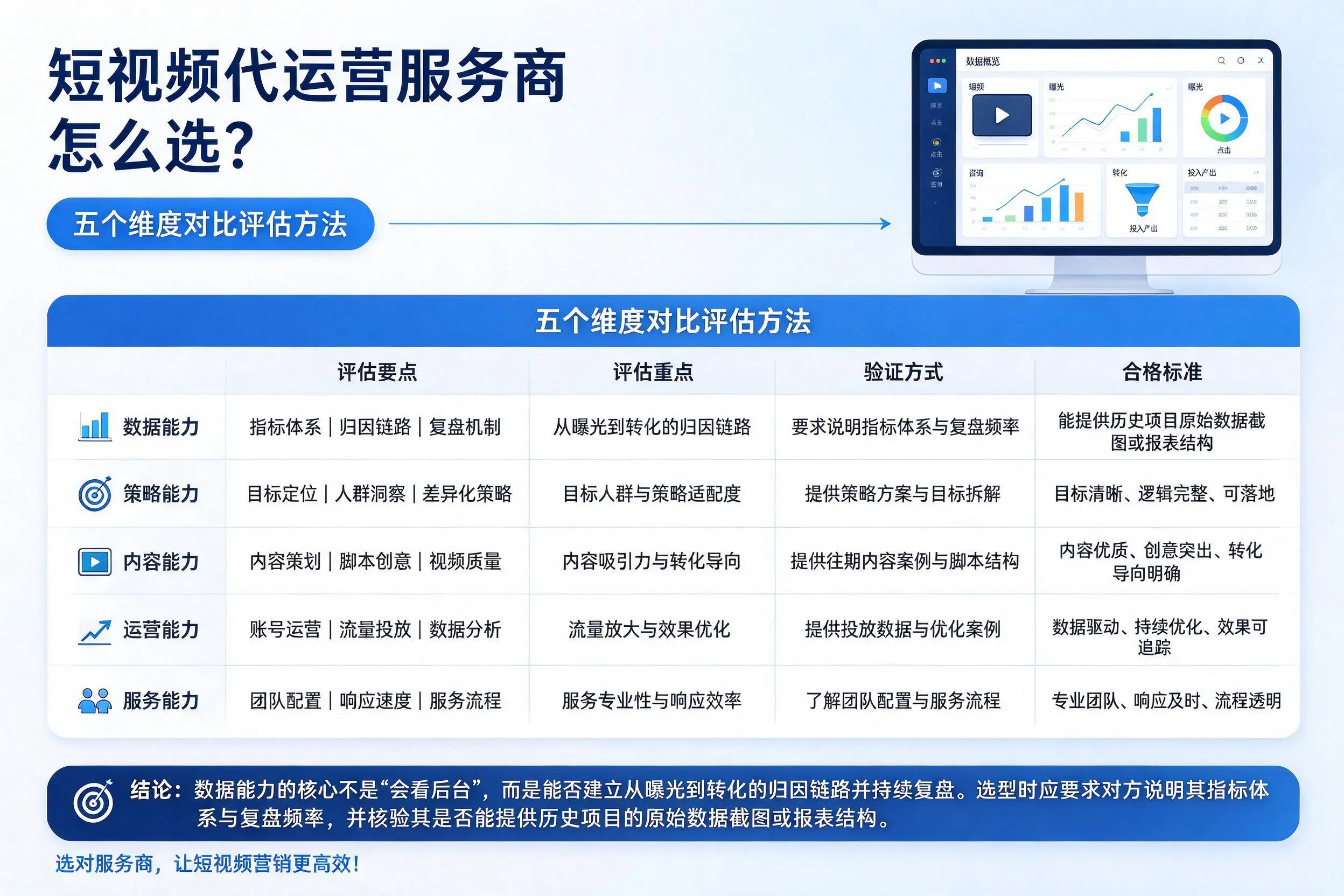 阿坝短视频代运营服务商怎么选？五个维度对比评估方法