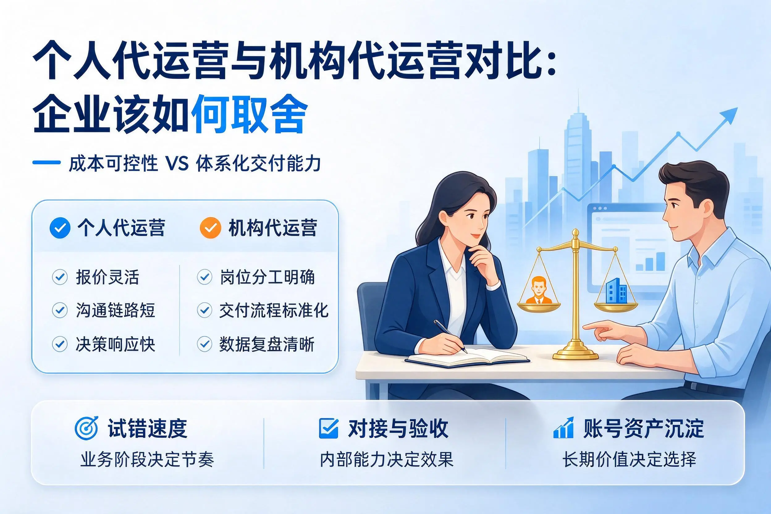 个人代运营与机构代运营对比:阿坝企业该如何取舍