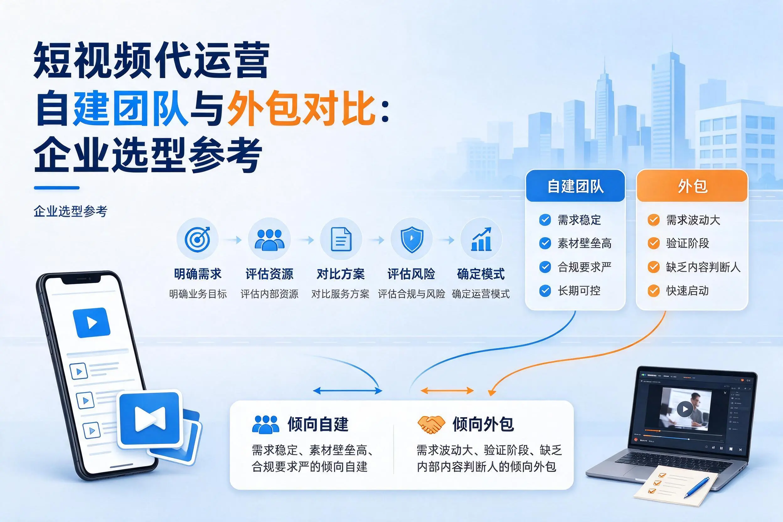 短视频代运营自建团队与外包对比:阿坝企业选型参考