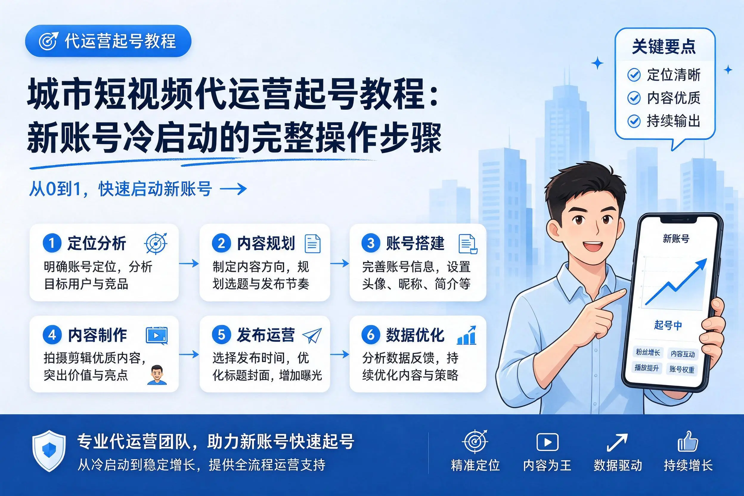 阿坝短视频代运营起号教程：新账号冷启动的完整操作步骤