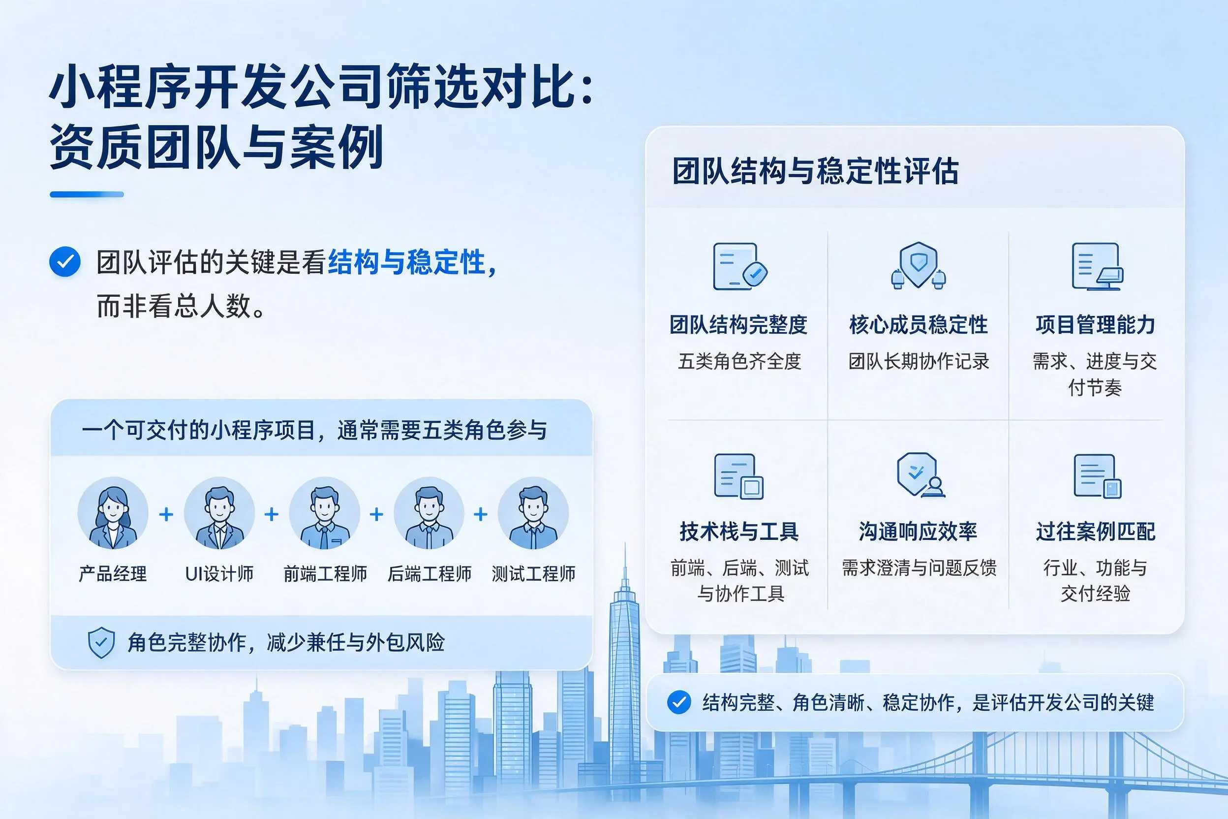 阿坝小程序开发公司筛选对比：资质团队与案例