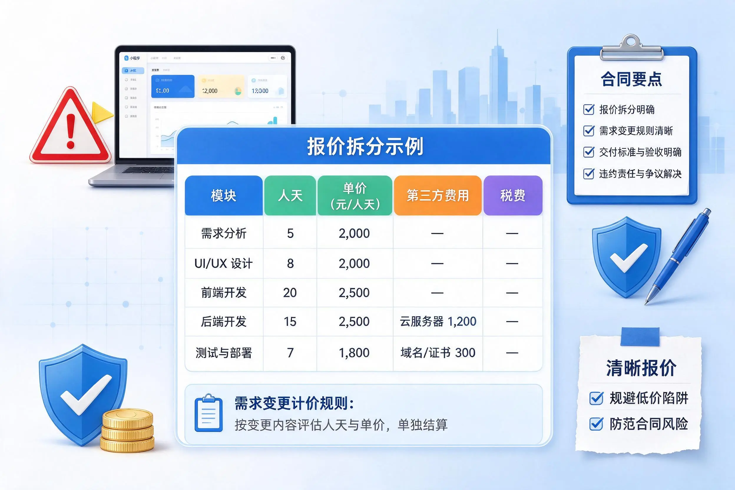 阿坝小程序开发避坑指南：低价陷阱与合同风险