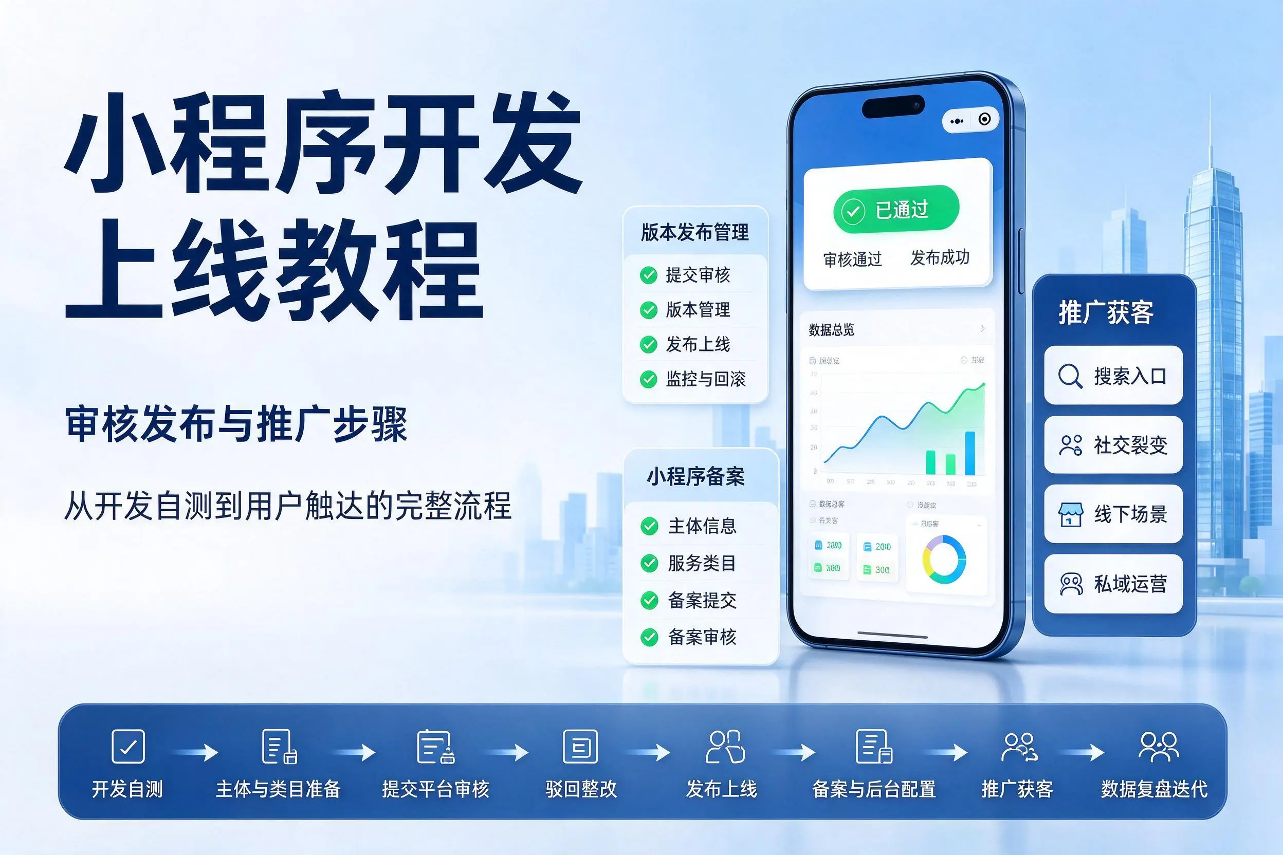 阿坝小程序开发上线教程：审核发布与推广步骤
