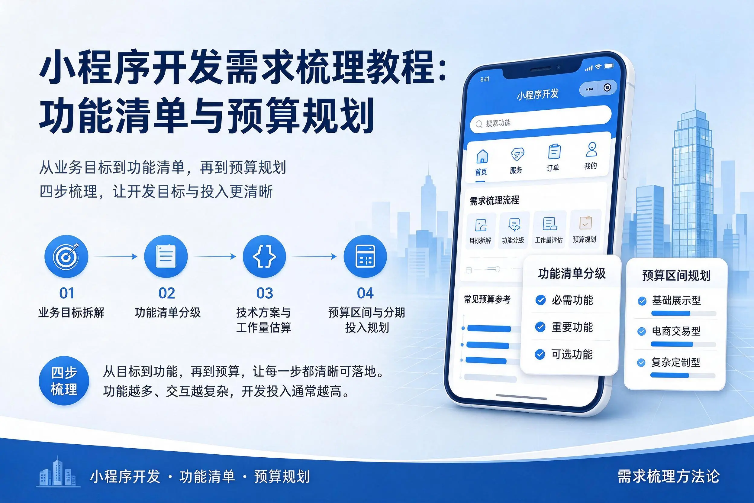 阿坝小程序开发需求梳理教程：功能清单与预算规划