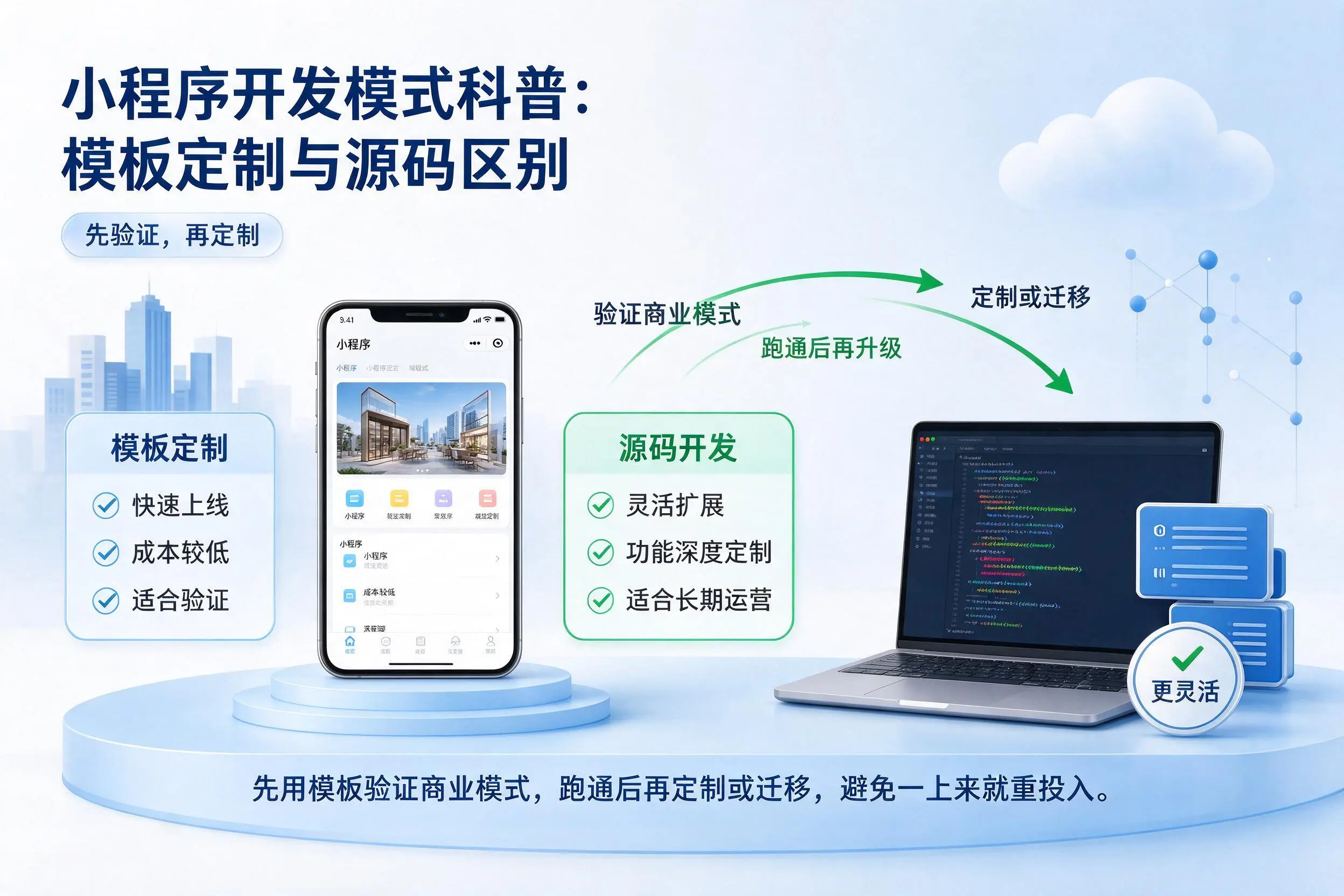 阿坝小程序开发模式科普：模板定制与源码区别