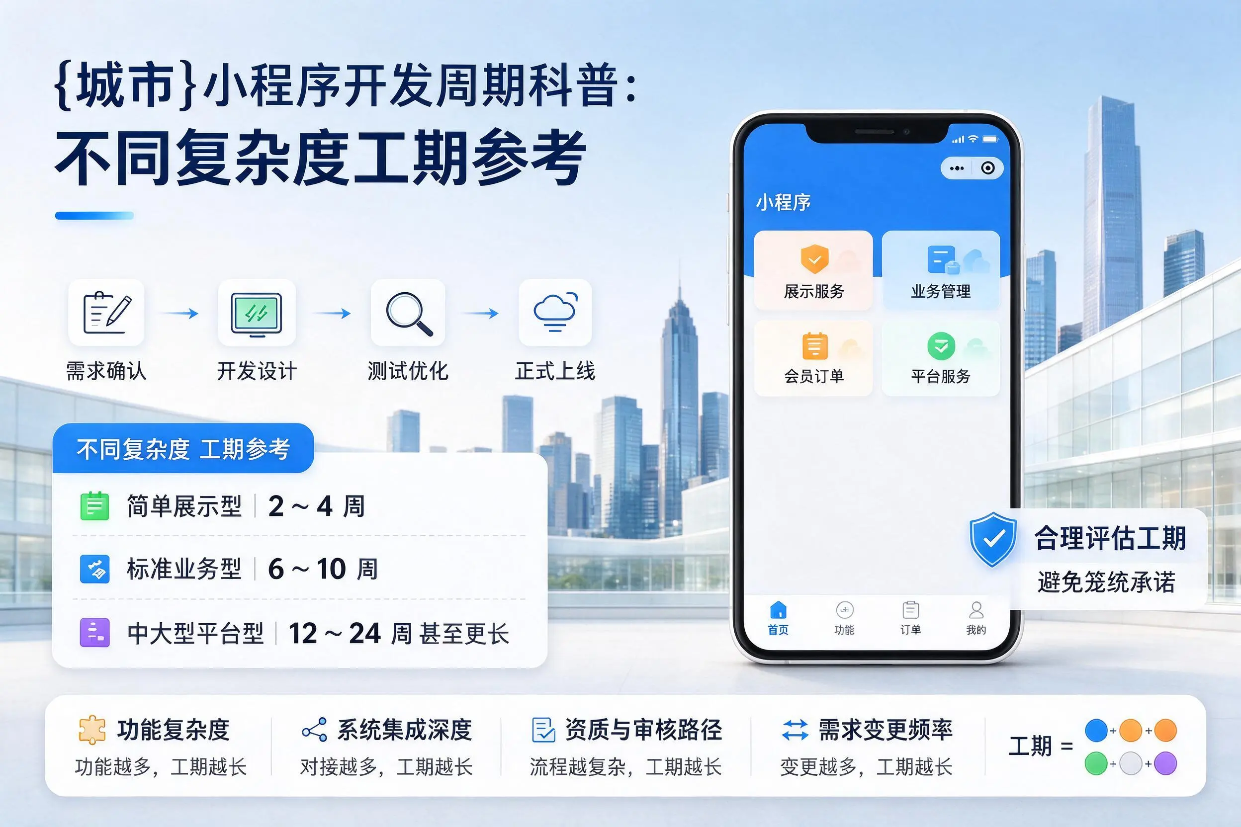 阿坝小程序开发周期科普：不同复杂度工期参考