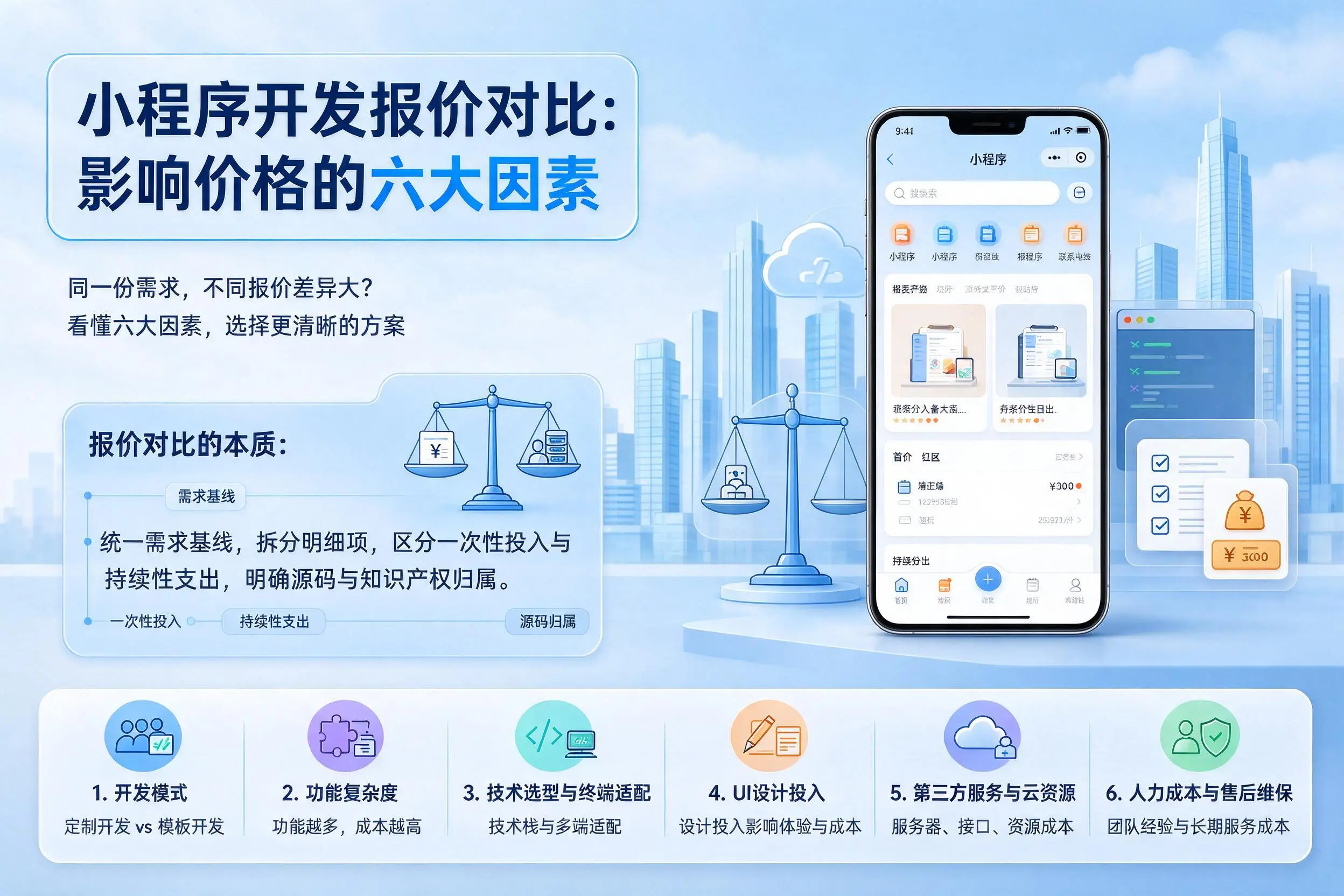 阿坝小程序开发报价对比：影响价格的六大因素