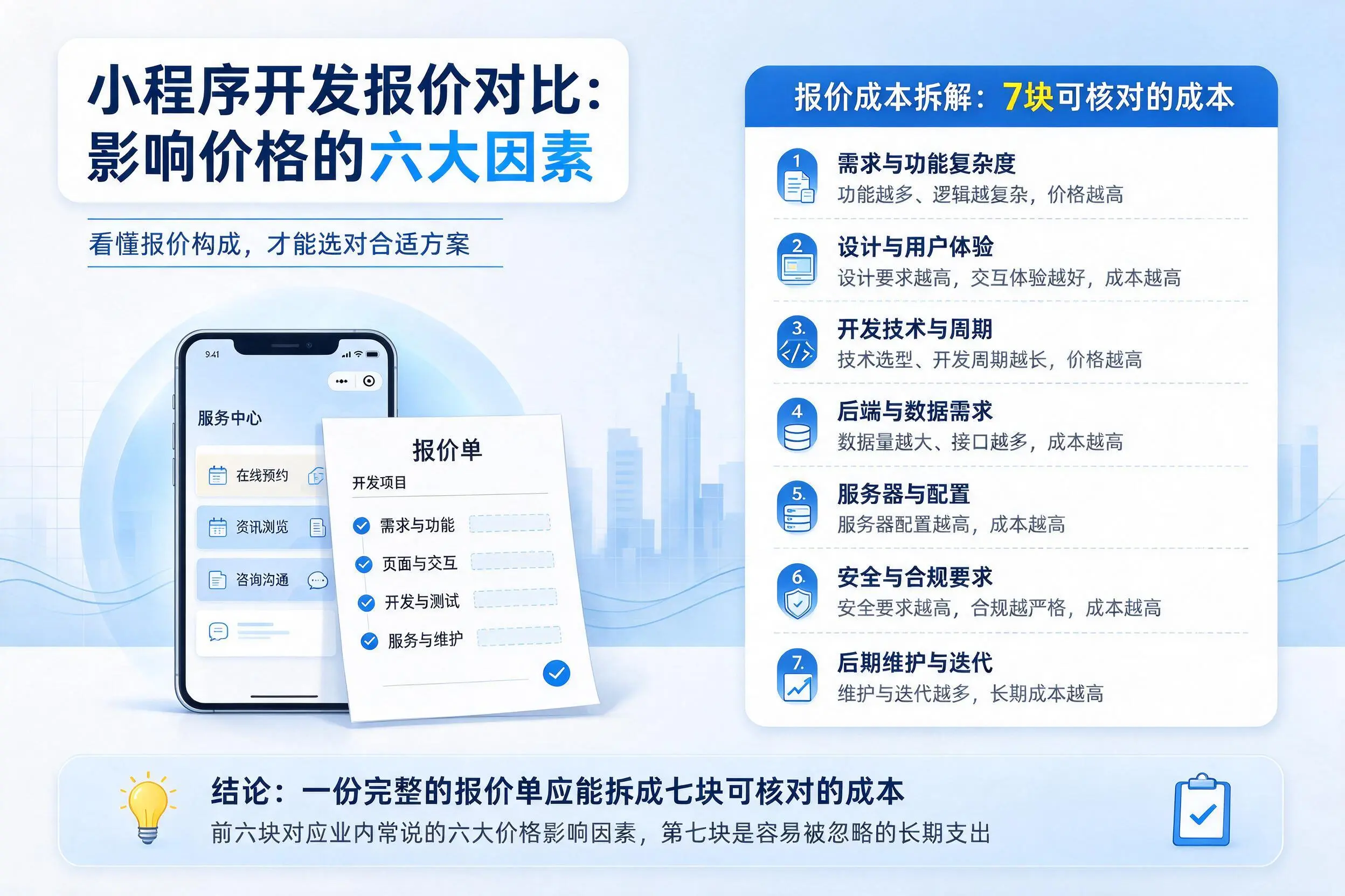 阿坝小程序开发报价对比：影响价格的六大因素
