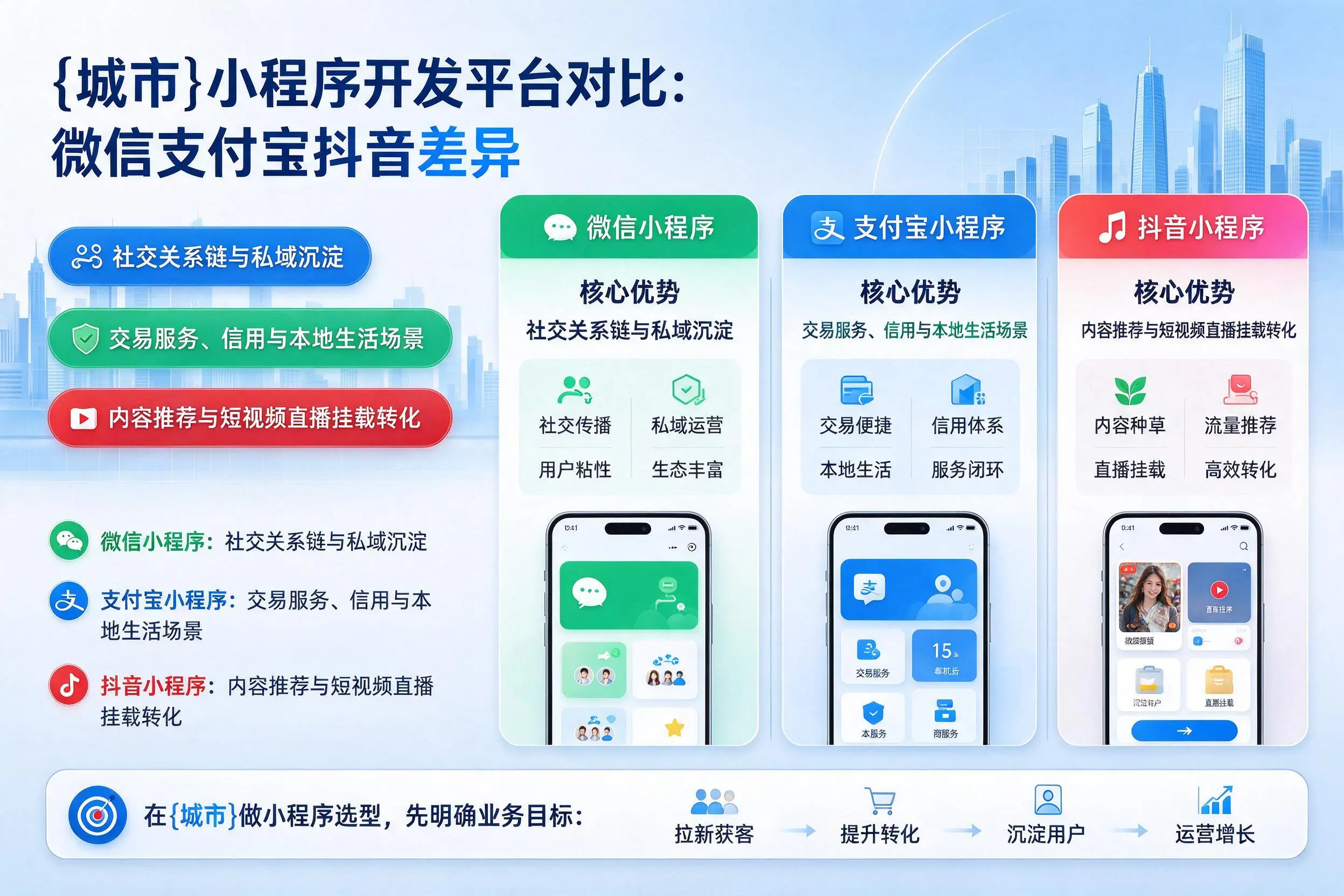 阿坝小程序开发平台对比：微信支付宝抖音差异