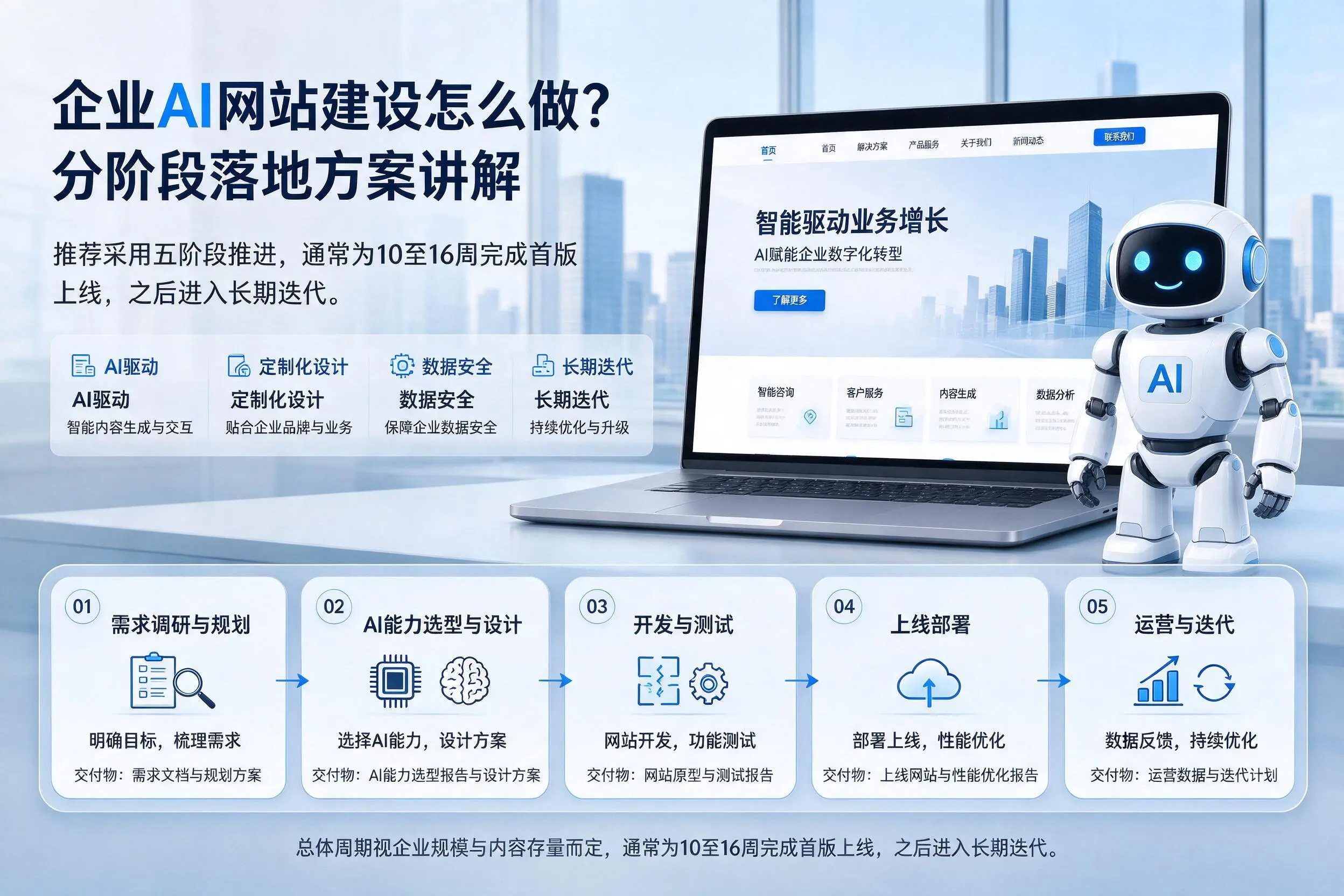 阿坝企业AI网站建设怎么做？分阶段落地方案讲解