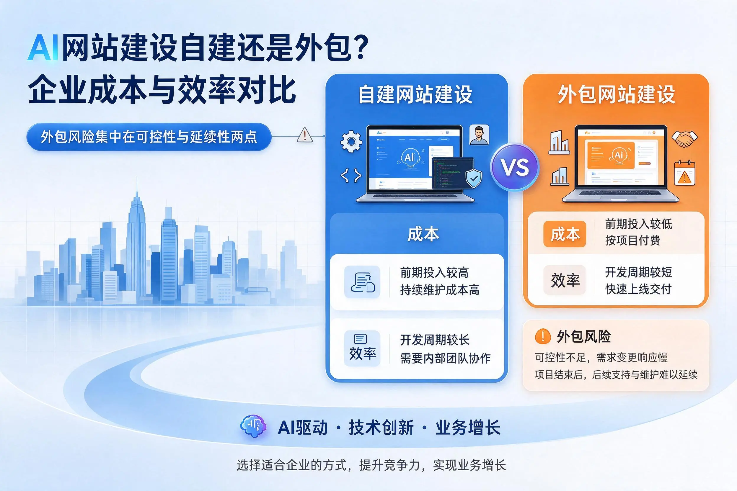 AI网站建设自建还是外包？阿坝企业成本与效率对比