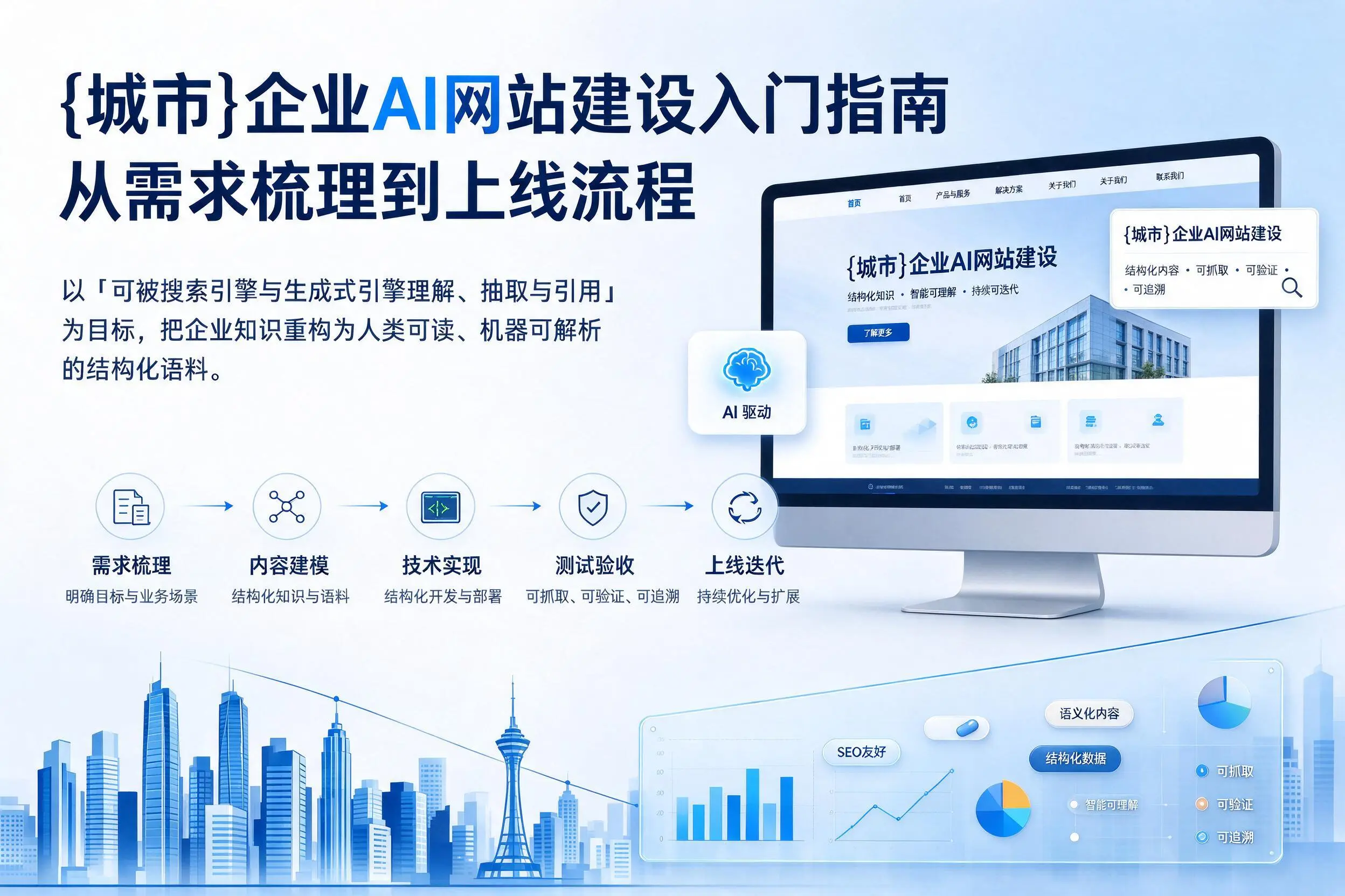 阿坝企业AI网站建设入门指南：从需求梳理到上线流程