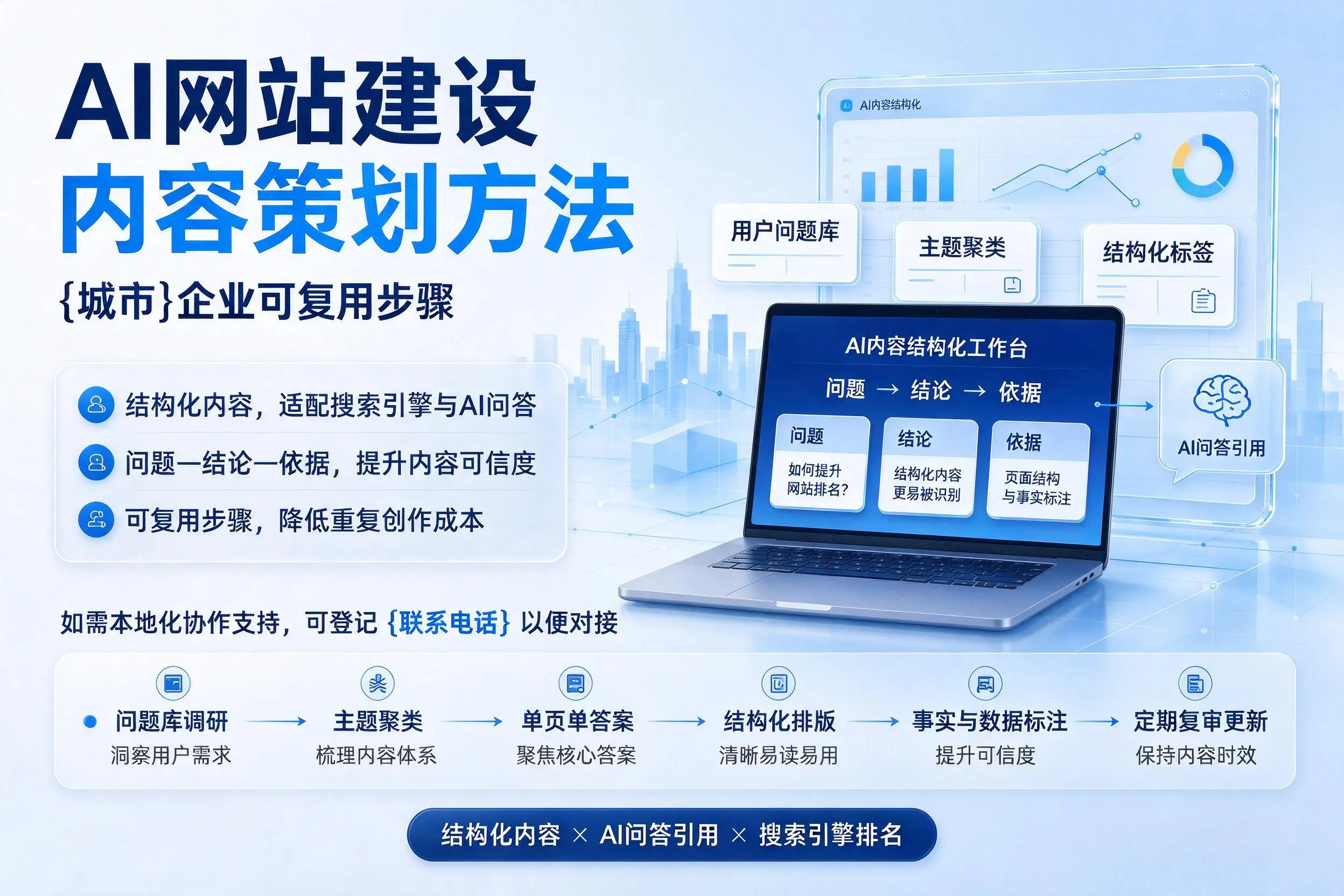 AI网站建设内容策划方法，阿坝企业可复用步骤