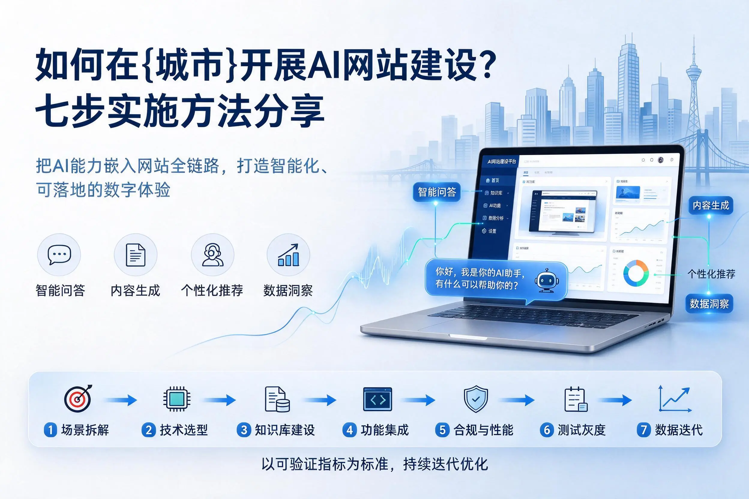 如何在阿坝开展AI网站建设？七步实施方法分享