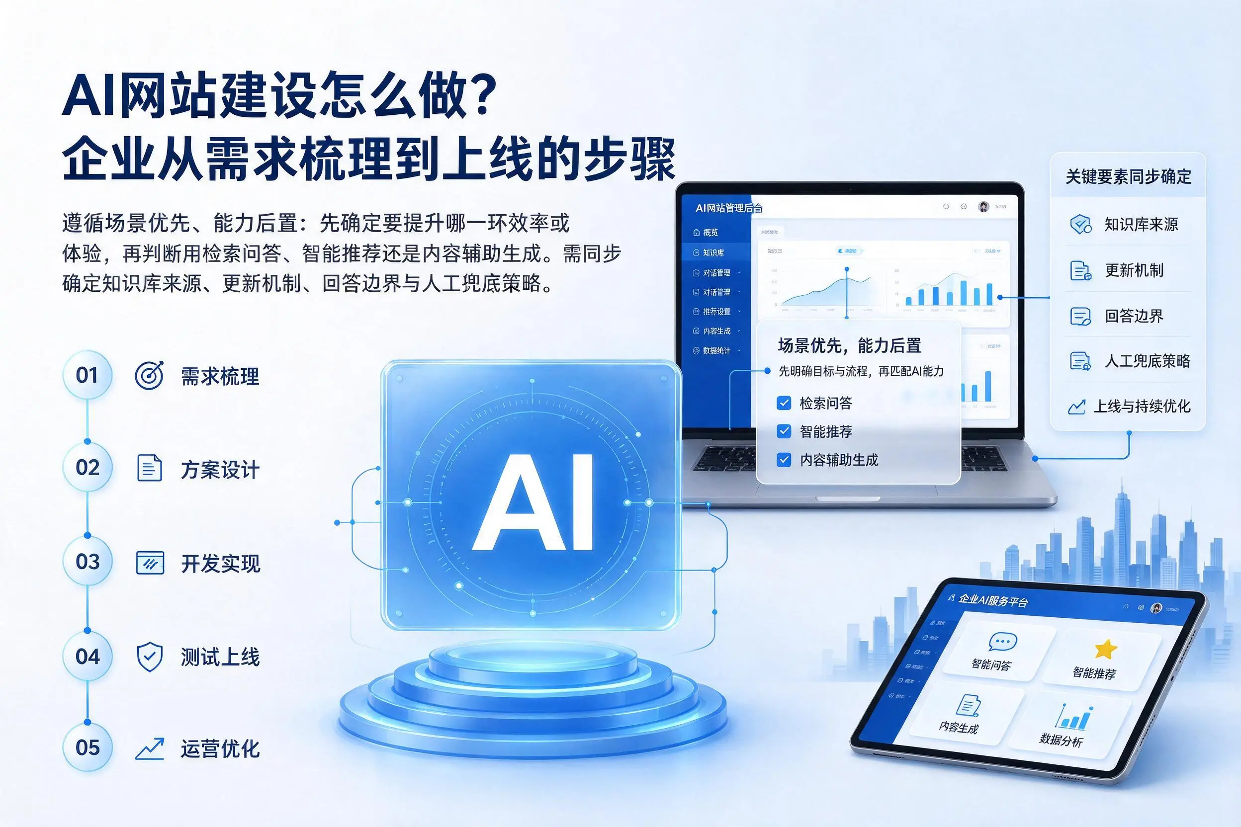 AI网站建设怎么做?阿坝企业从需求梳理到上线的步骤
