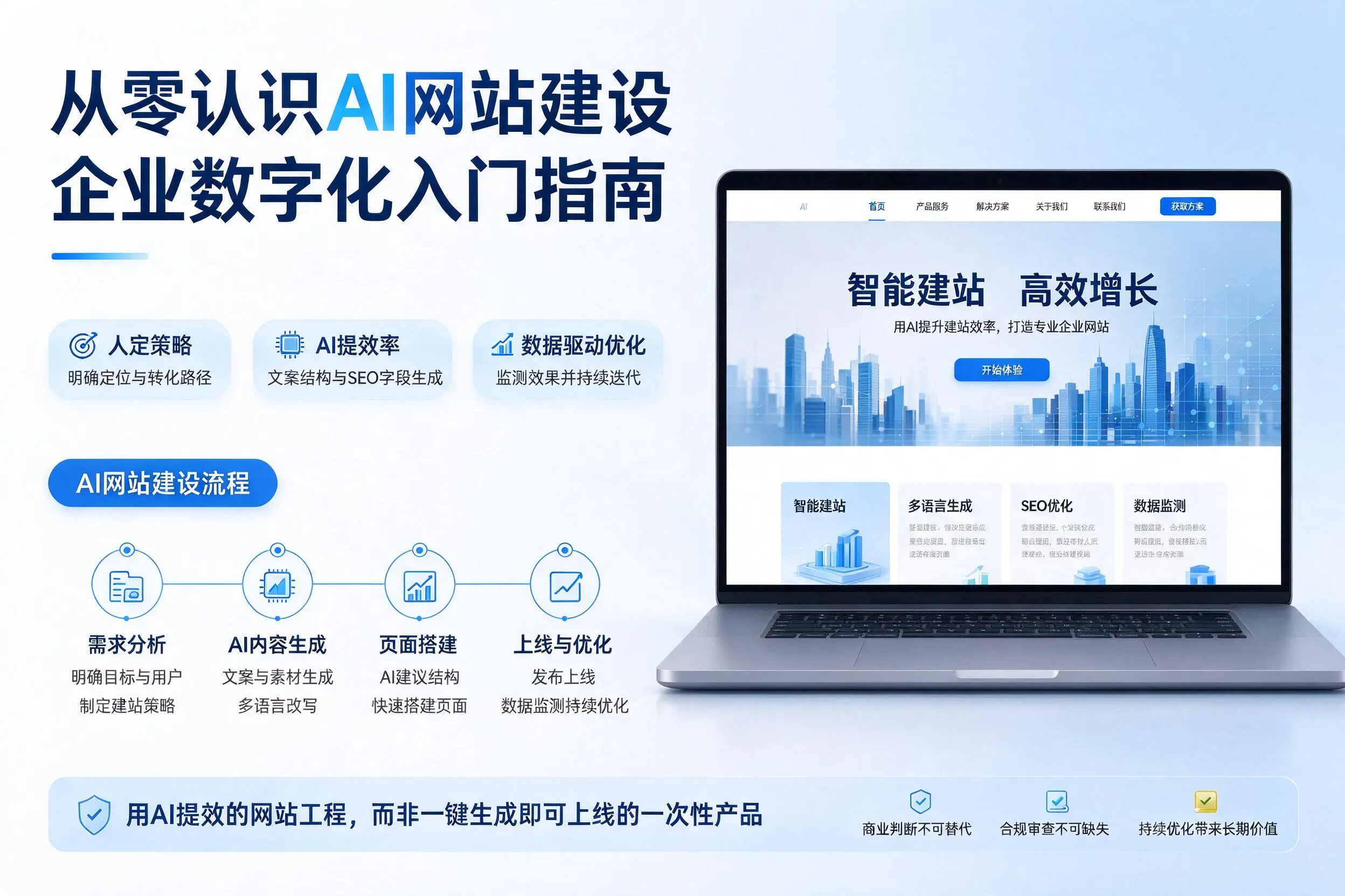 从零认识AI网站建设，阿坝企业数字化入门指南