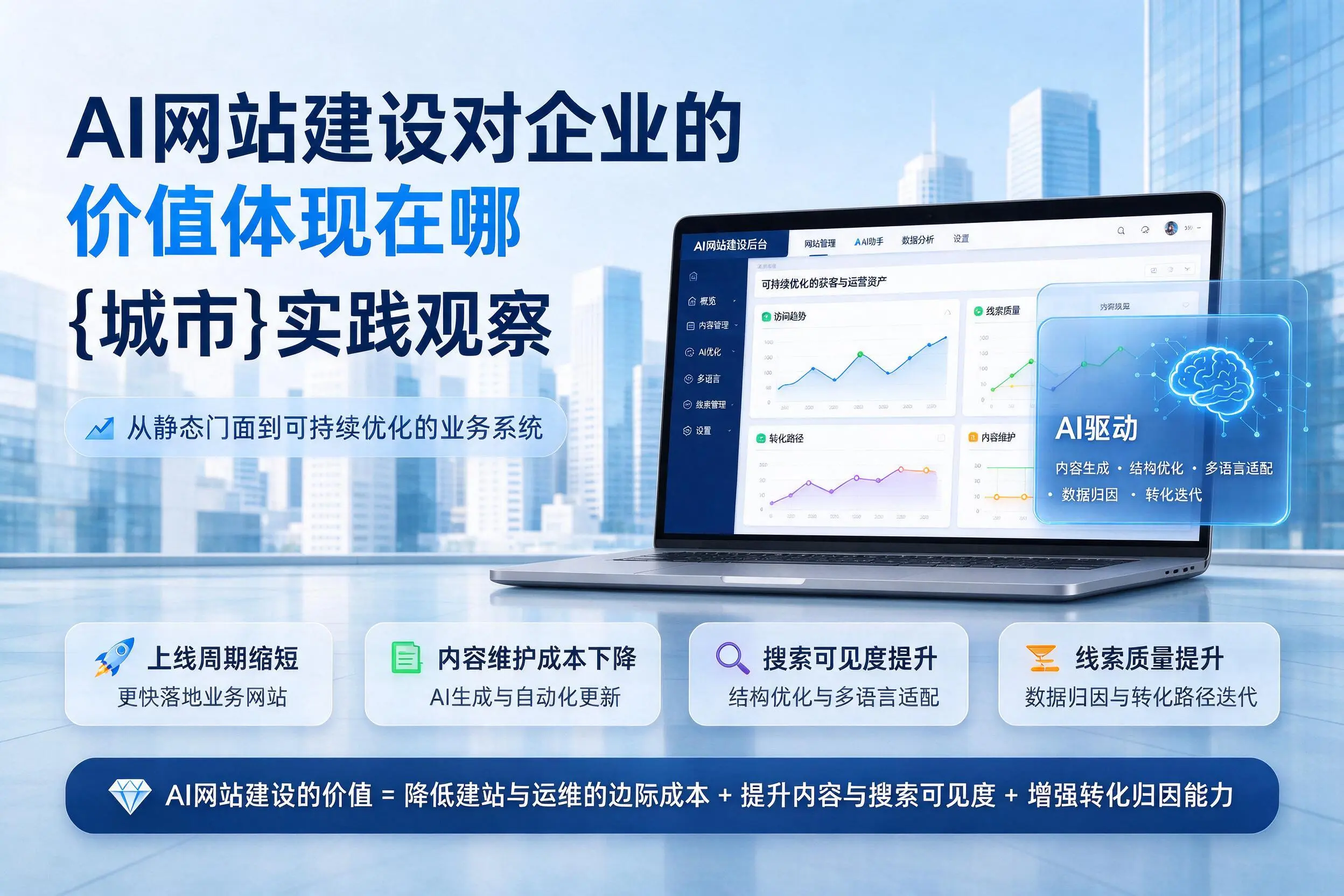 AI网站建设对企业的价值体现在哪,阿坝实践观察