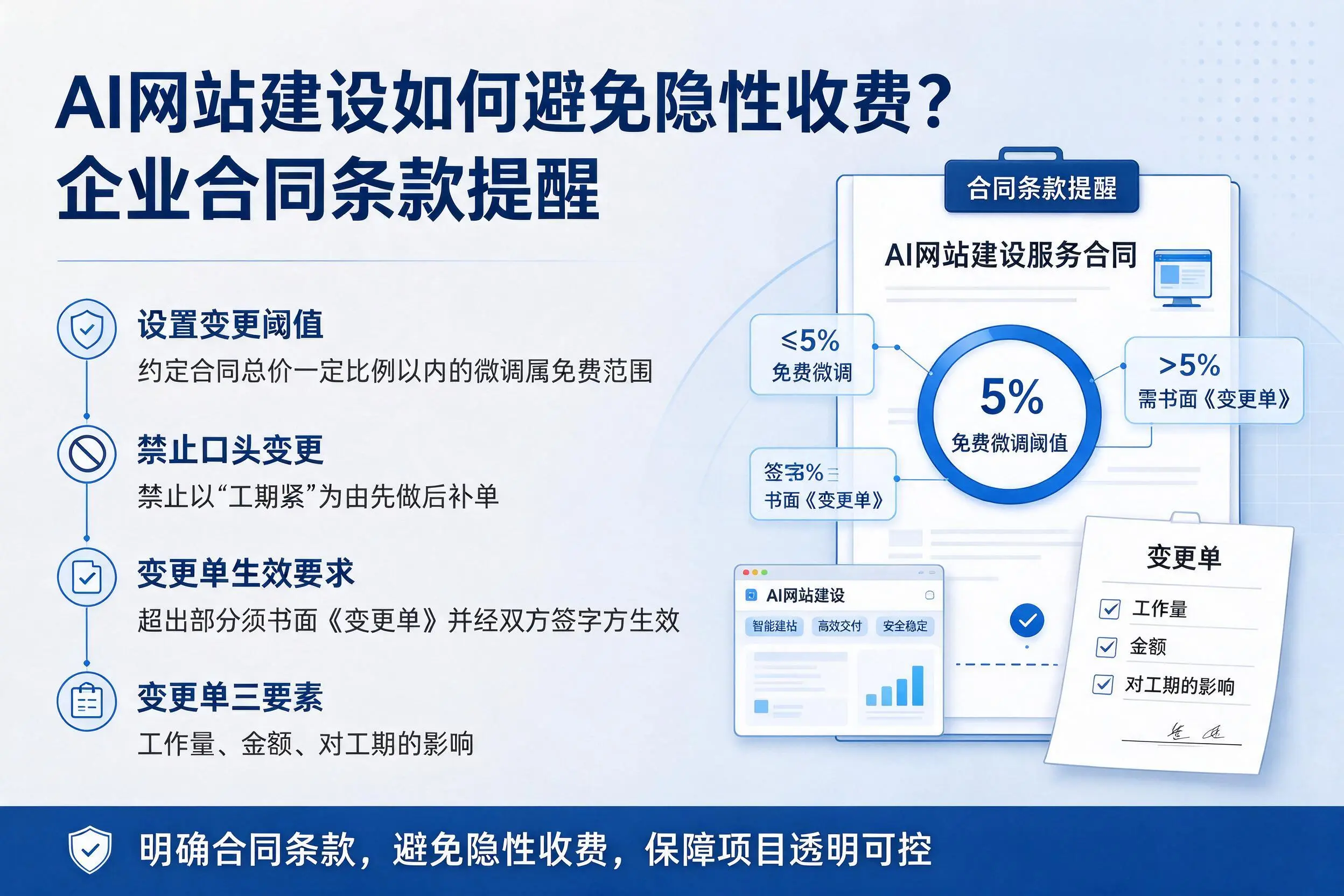 AI网站建设如何避免隐性收费？阿坝企业合同条款提醒