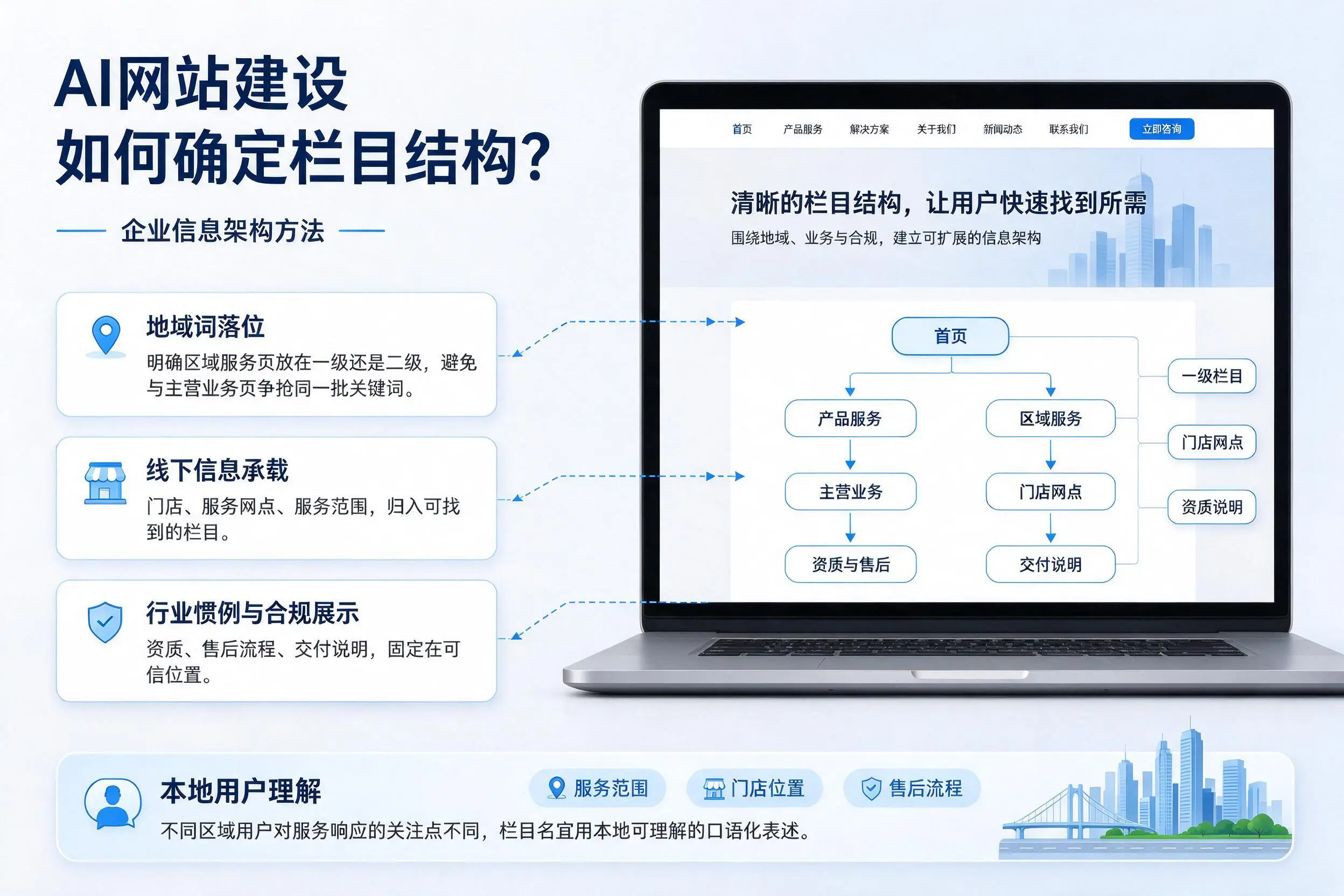 AI网站建设如何确定栏目结构？阿坝企业信息架构方法